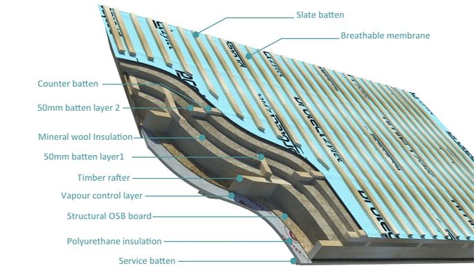 Roof panel cutaway